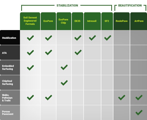 Soil Stabilization Products - Mobile