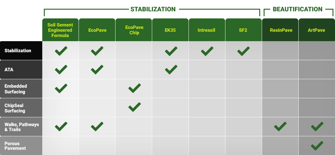 Soil Stabilization Products