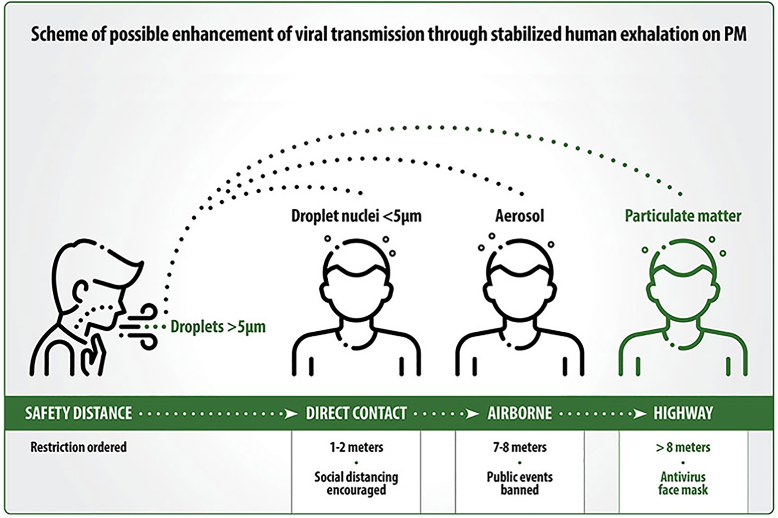 Commercial Disinfectant Coronavirus on Dust Particles Midwest