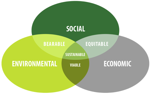 Midwest Environmental Stewardship and Sustainability