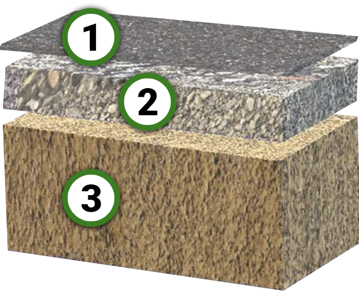 Base and Subbase Right