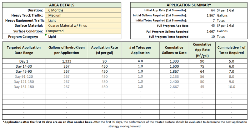Dust Control Program Application Plan