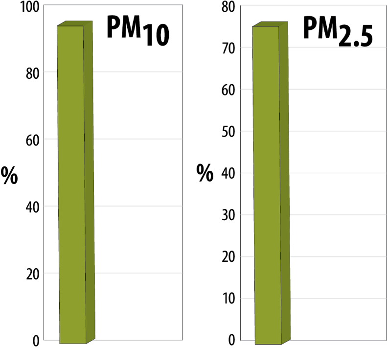 Dust Control Services Chart 1