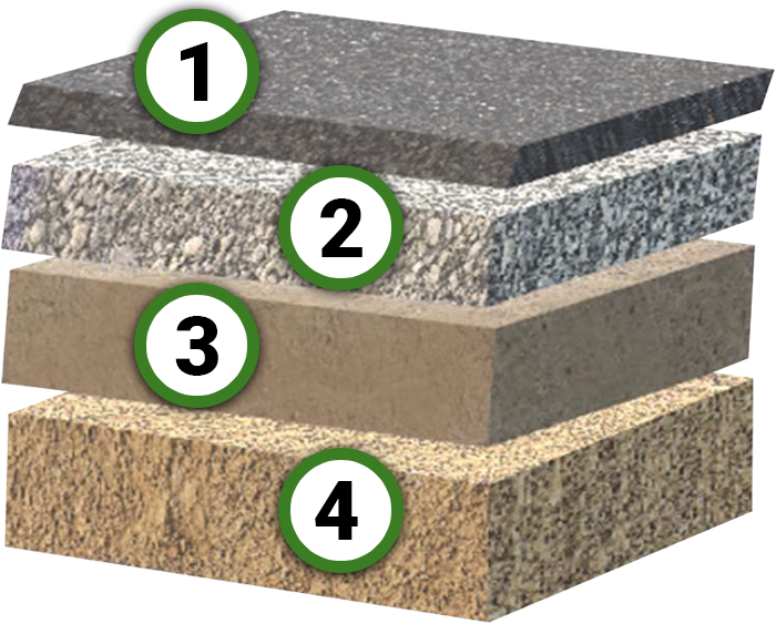 Subgrade Stabilization Right